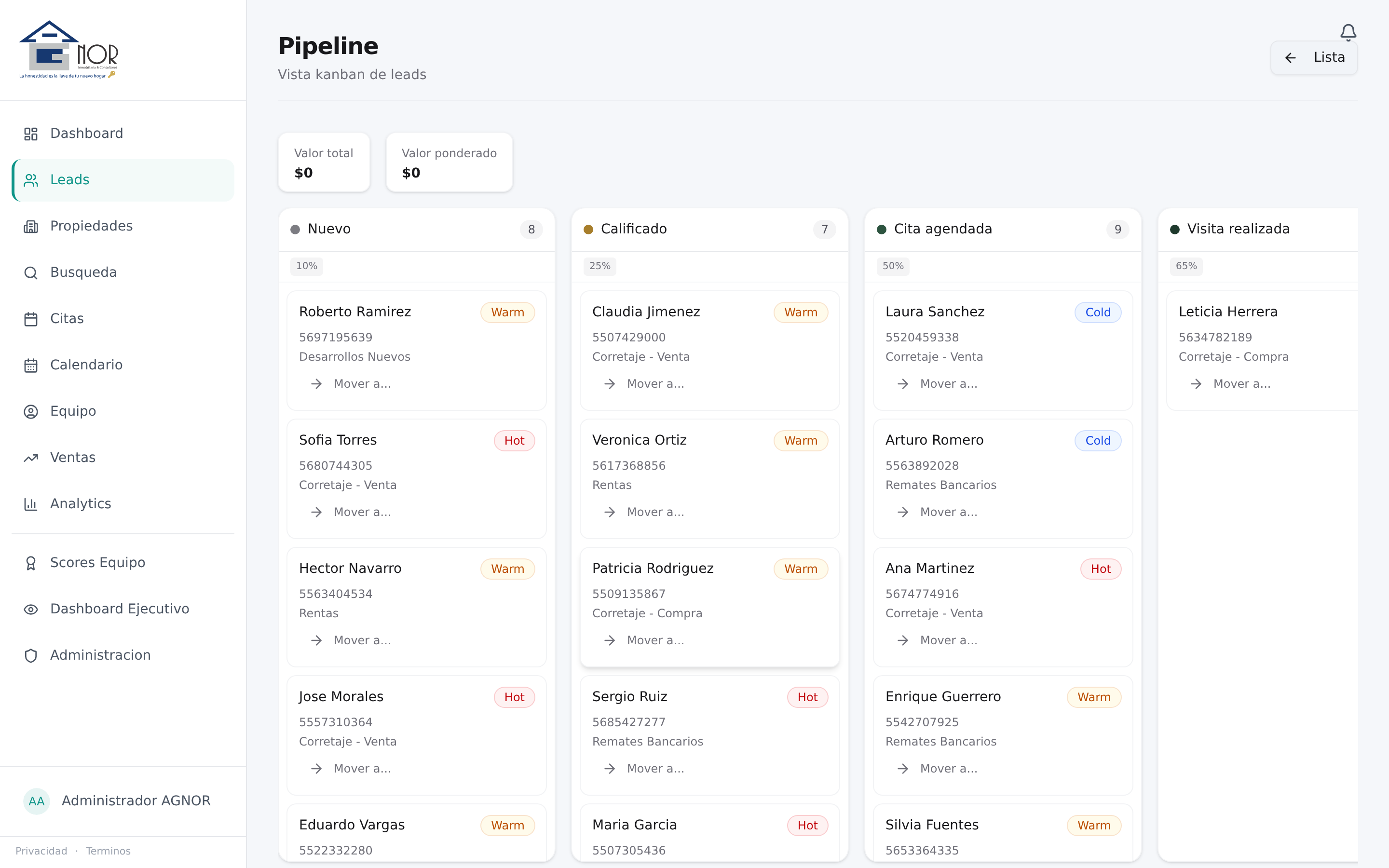 Pipeline visual con drag-and-drop por etapa: Calificado, Cita, Visita, Oferta, Cierre